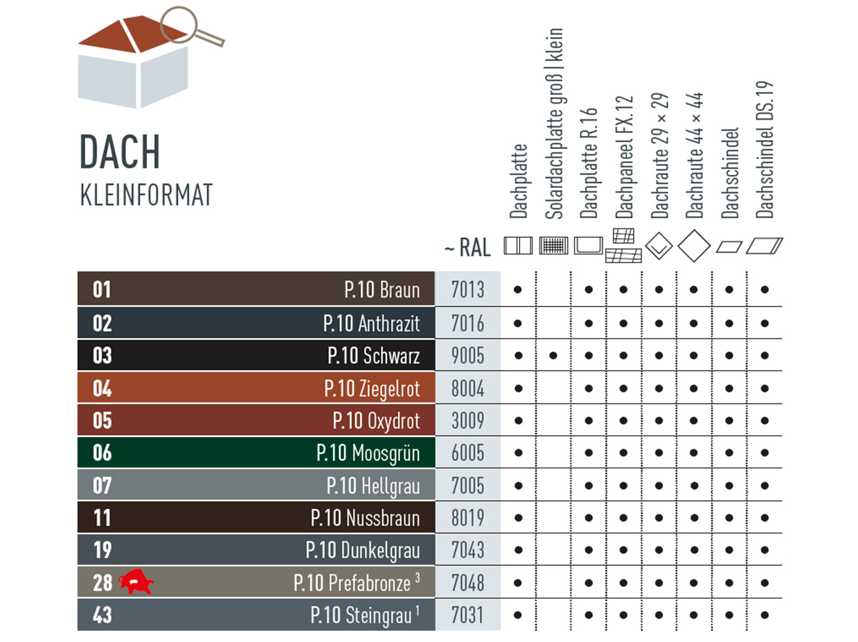 Farbtabelle, die zeigt in welchen Farben es die kleinformatigen Dachprodukte gibt. Die Dachplatte, Dachplatte R.16, Dachpaneel FX.12, Dachraute 29 x 29, Dachraute 44 x 44, Dachschindel und Dachschindel DS.19 gibt es in verschiedenen P.10 Farben.